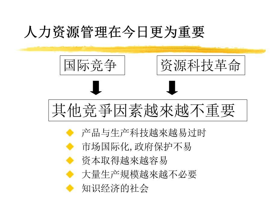 现代人力资源管理与组织文化EMBA梁钧平北大光华.ppt_第3页