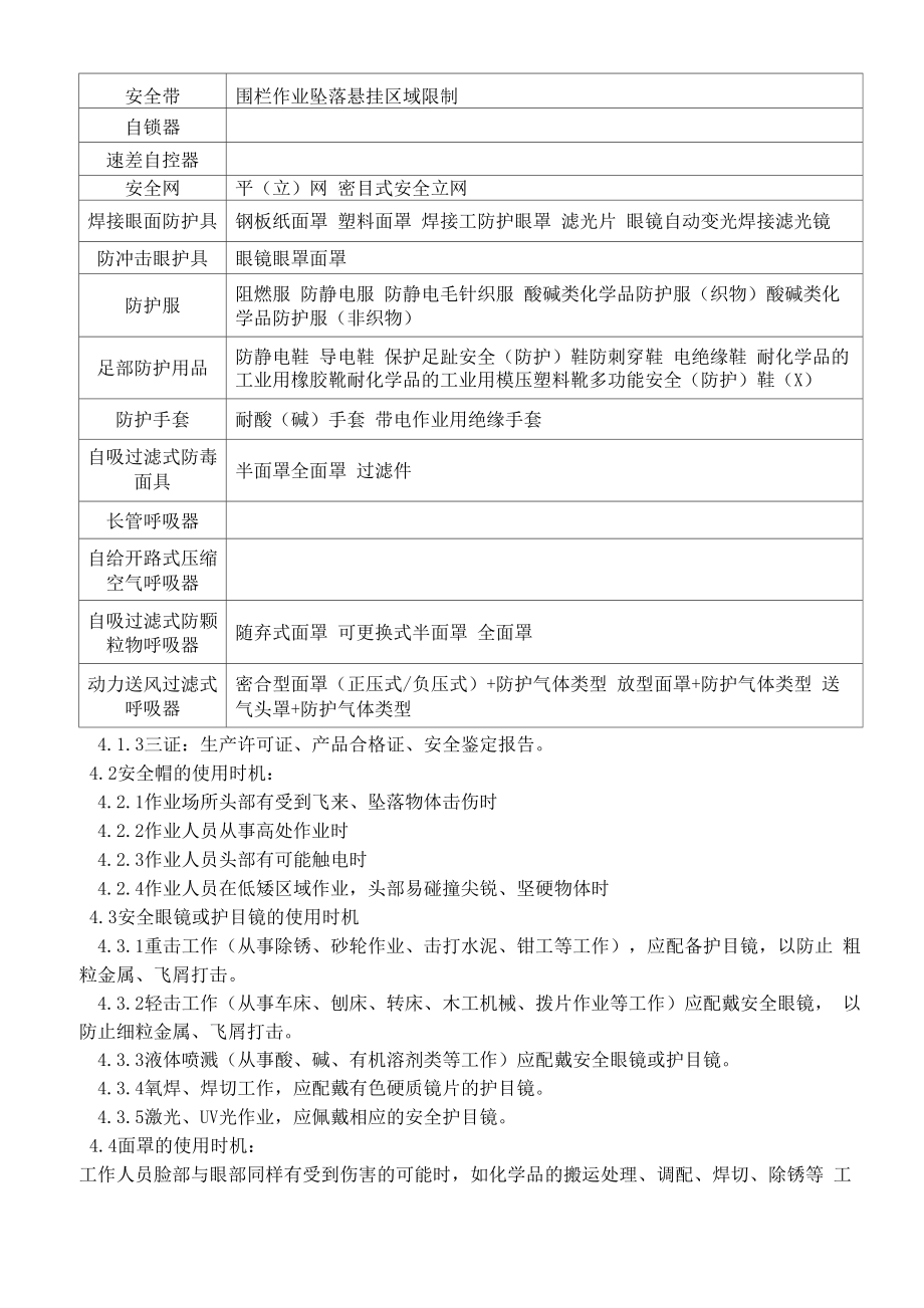 个人防护用品PPE管理规定.docx_第3页