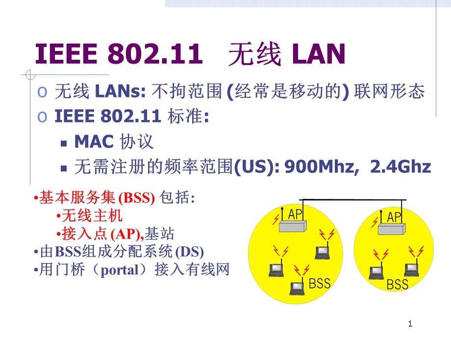 IEEE802.11无线LAN.ppt_第1页