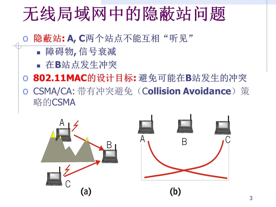 IEEE802.11无线LAN.ppt_第3页