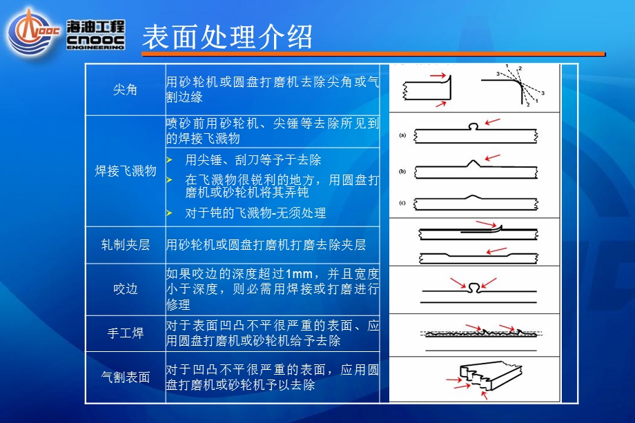 油漆涂装检验的相关知识介绍.ppt_第3页