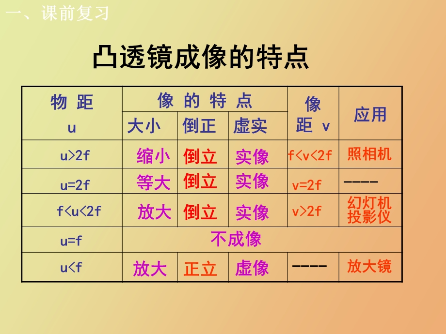 眼睛与视力矫正.ppt_第2页