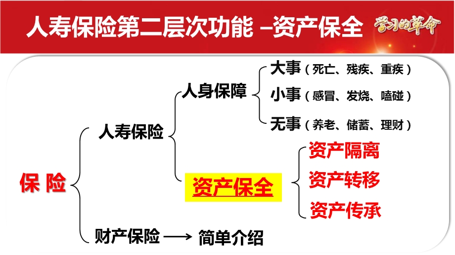 2.理财与资产保全理念篇.ppt_第3页