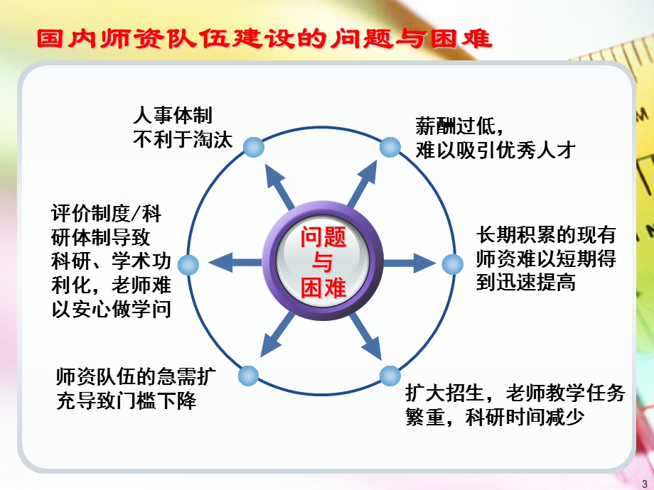 大学教育水平的关键师资队伍的建设.ppt_第3页