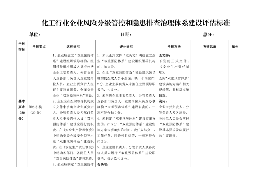 化工行业企业风险分级管控和隐患排查治理体系建设评估标准.doc_第1页