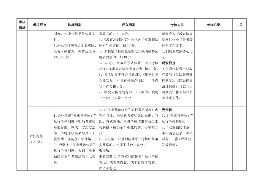 化工行业企业风险分级管控和隐患排查治理体系建设评估标准.doc_第3页