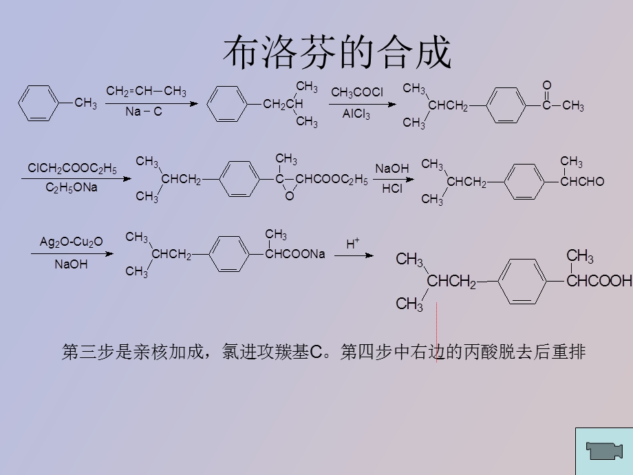 药化合成整理.ppt_第1页