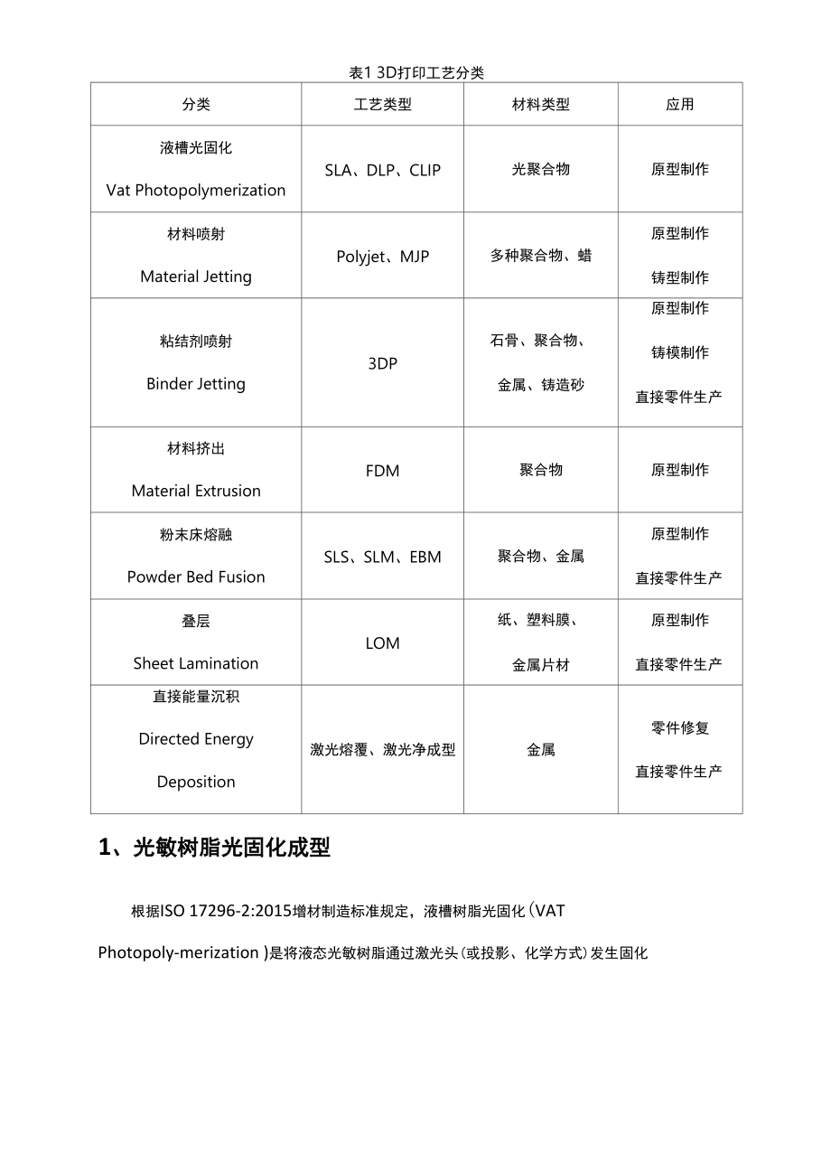 三迪时空发布最全面3D打印工艺详解及3D打印应用.docx_第3页