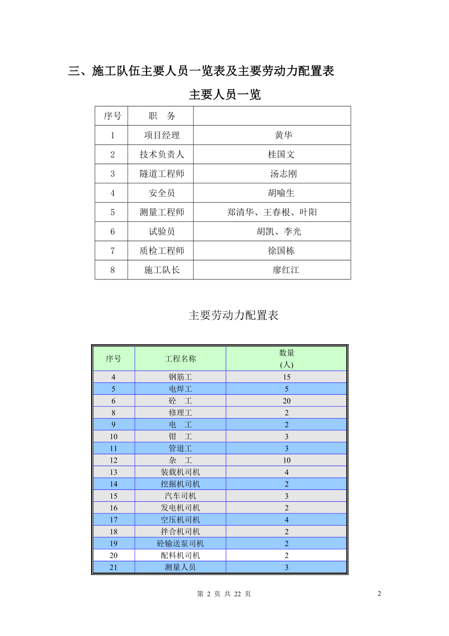 峡石隧道二次衬砌施工方案.doc_第2页