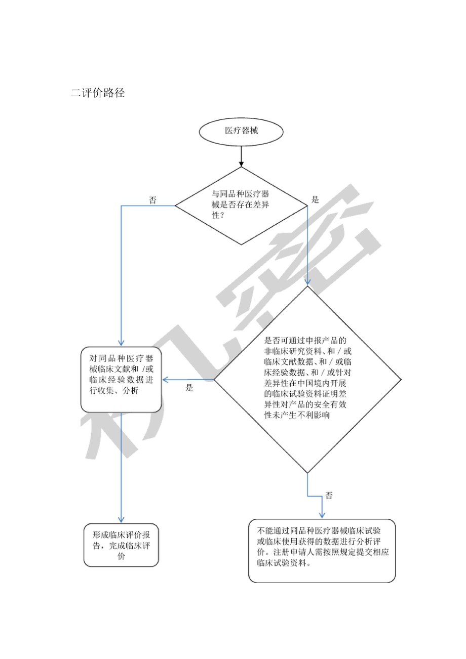 临床评价报告.docx_第2页