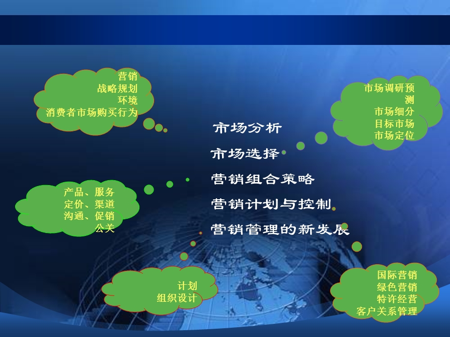 现代企业管理第三章.ppt_第3页