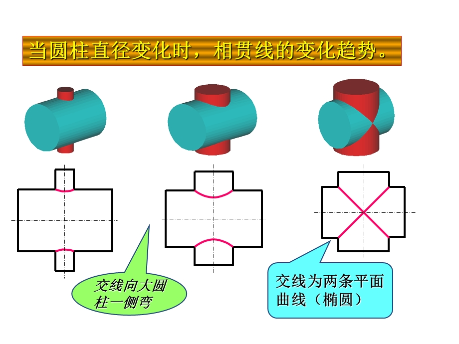 相交立体-辅助平面法.ppt_第2页