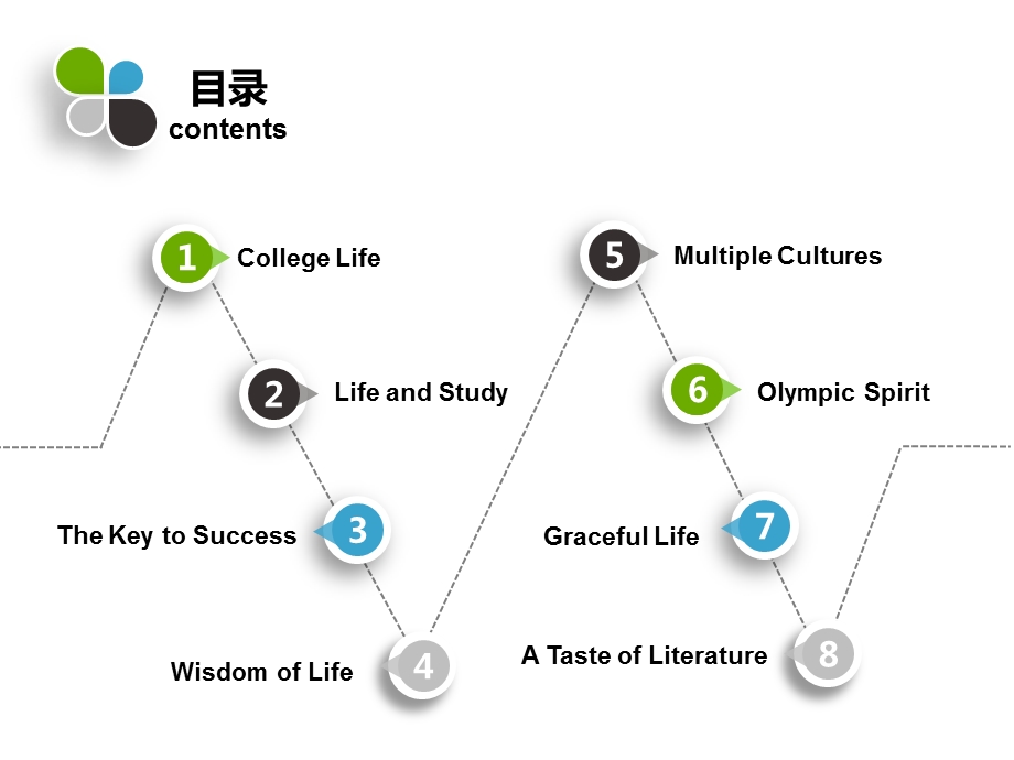 致用大学英语读.ppt_第2页