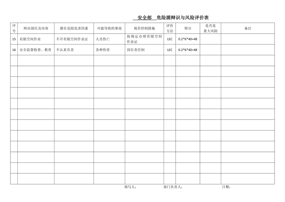 生产经营企业危险源辨识与风险评价表.doc_第2页