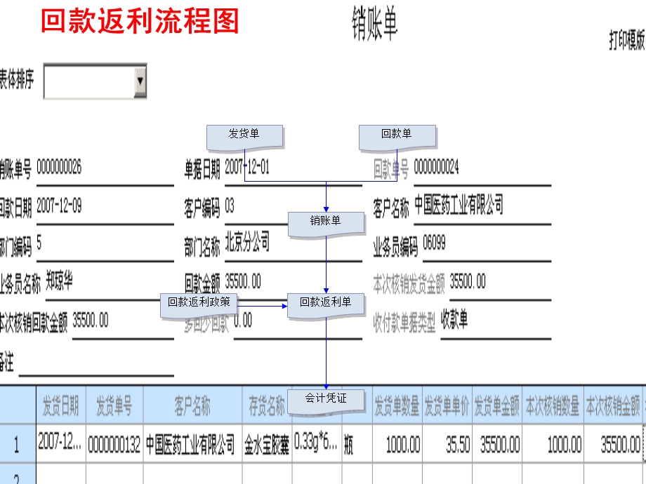 用友销售返利管理解决方案.ppt_第3页