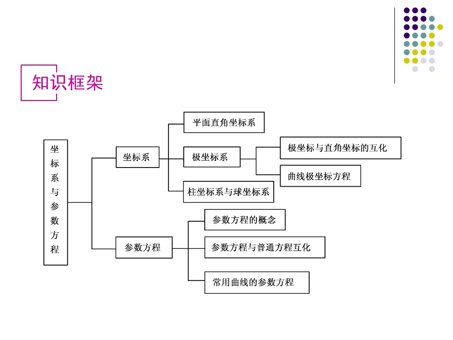 坐标系与参数方程.ppt_第2页