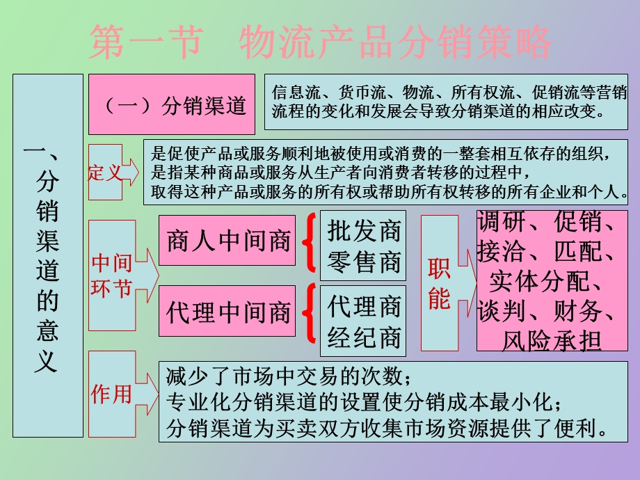 物流市场营销.ppt_第2页