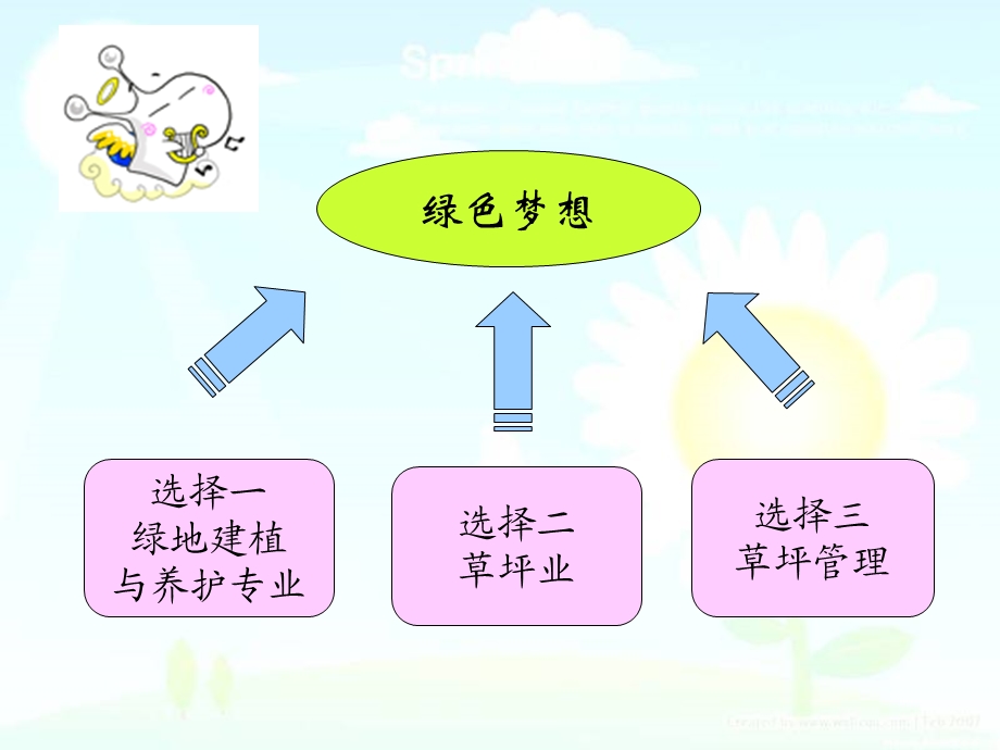 职业生涯规划书设计参考.ppt_第3页