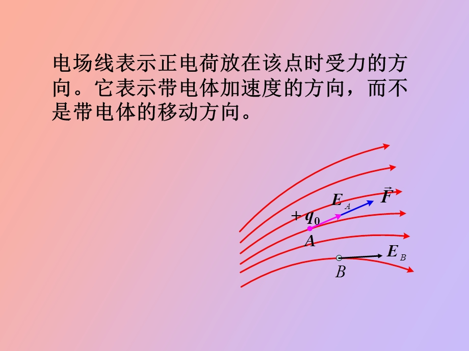 物理真空中静电场.ppt_第2页