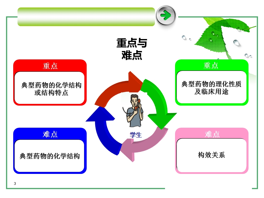 药物化学-β-内酰胺类抗生素.ppt_第3页