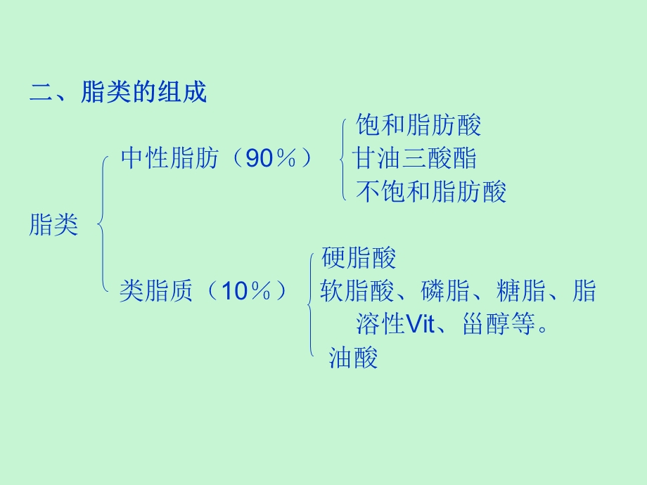 脂类总量的测定.ppt_第3页