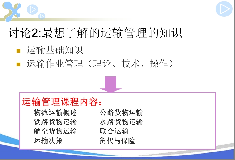 物流运输管理概述.ppt_第3页