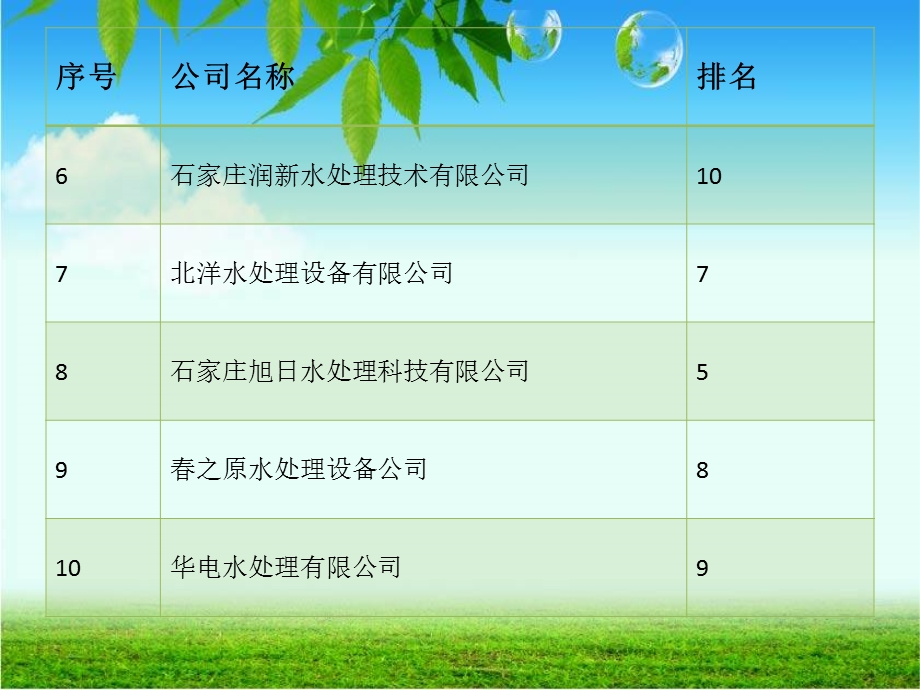 最新整理的十大排行榜石家庄水处理设备工程公司4.ppt_第3页
