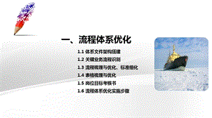 物业管理品质检查及流程清单示例.ppt