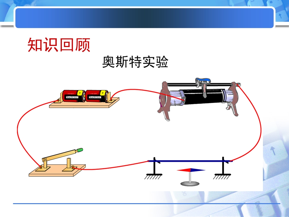 磁生电课件ppt课件.ppt_第2页