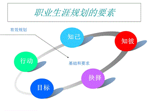 职业生涯决策与行动.ppt