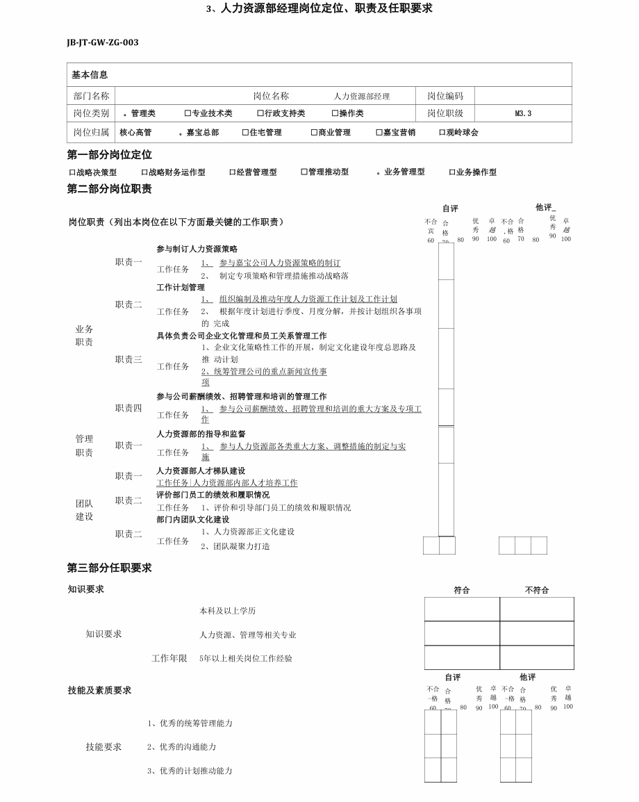 个人岗位定位职责及任职要求人力资源.docx_第1页