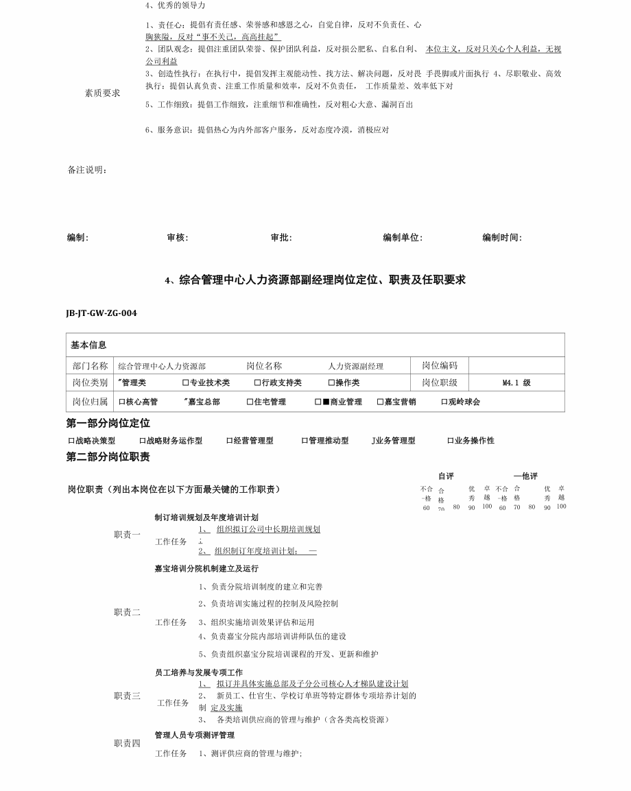 个人岗位定位职责及任职要求人力资源.docx_第2页