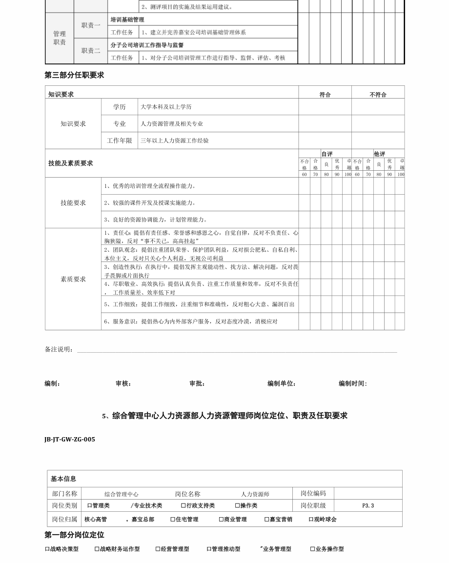 个人岗位定位职责及任职要求人力资源.docx_第3页