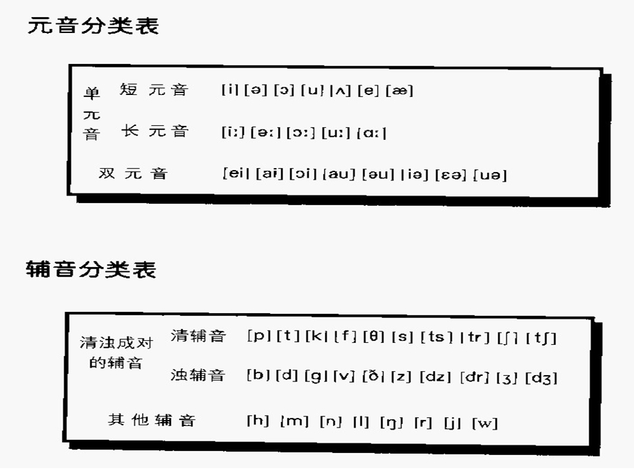 英语语音基础知识.ppt_第2页