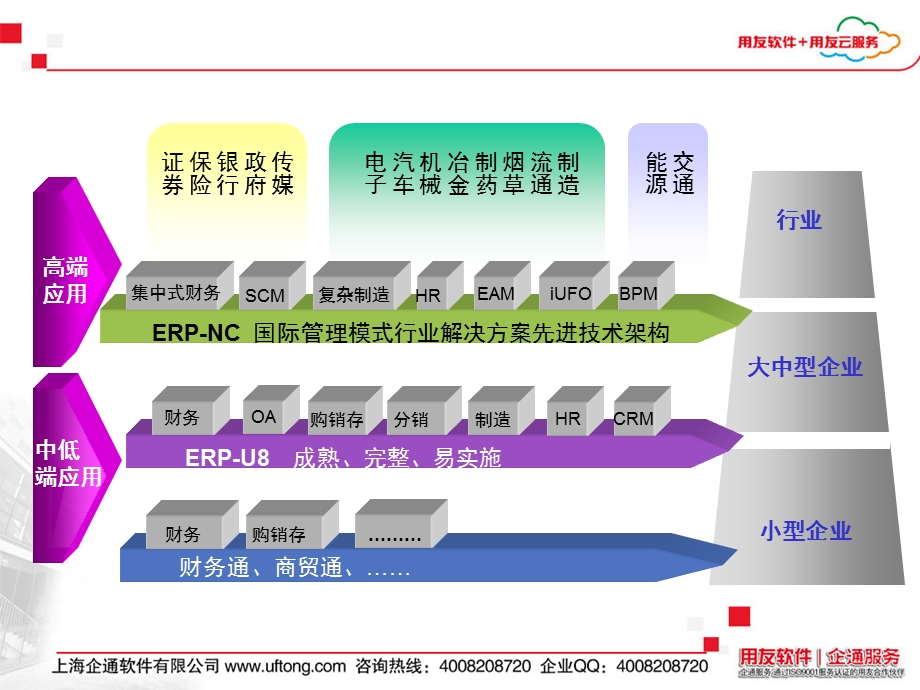 用友ERPU产品总体介绍.ppt_第2页