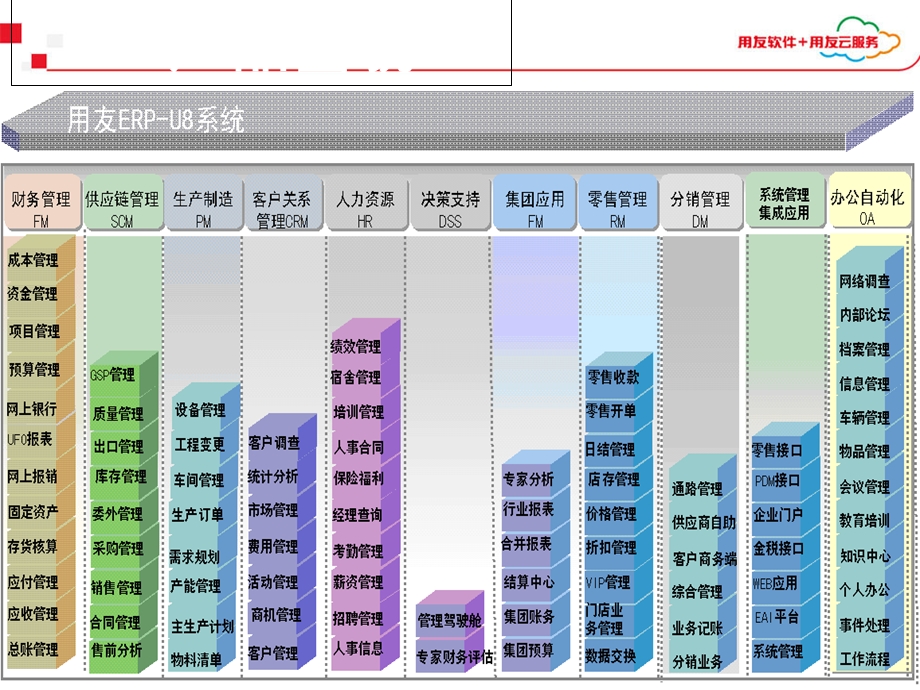 用友ERPU产品总体介绍.ppt_第3页