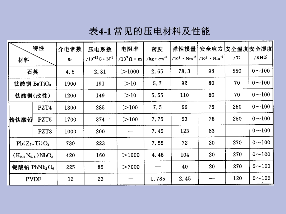 物性型传感器.ppt_第3页