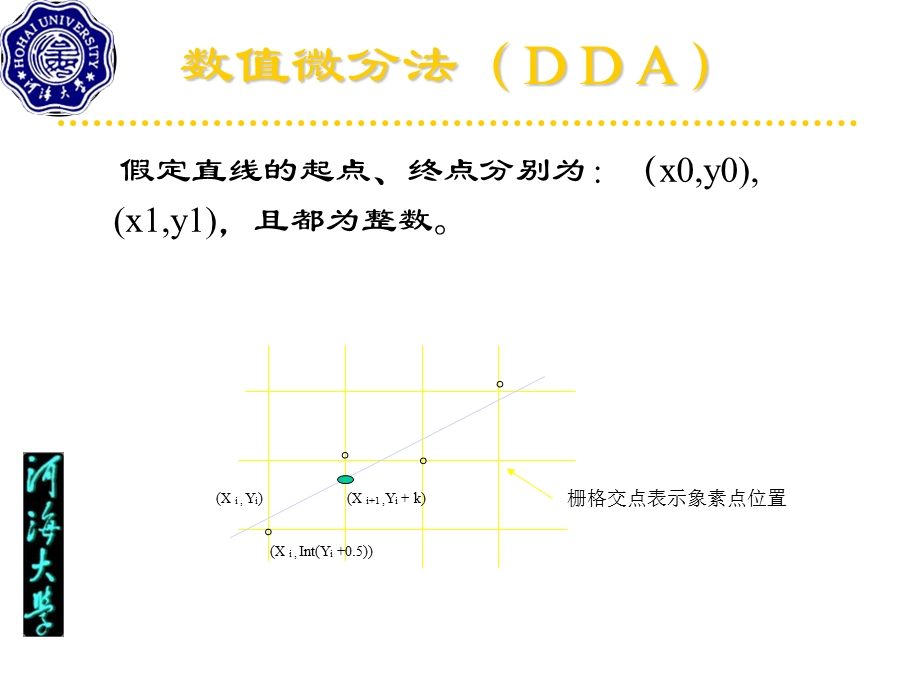 直线圆椭圆生成算法.ppt_第3页