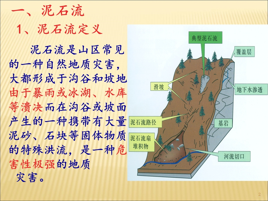 自然灾害第八讲泥石流.ppt_第2页