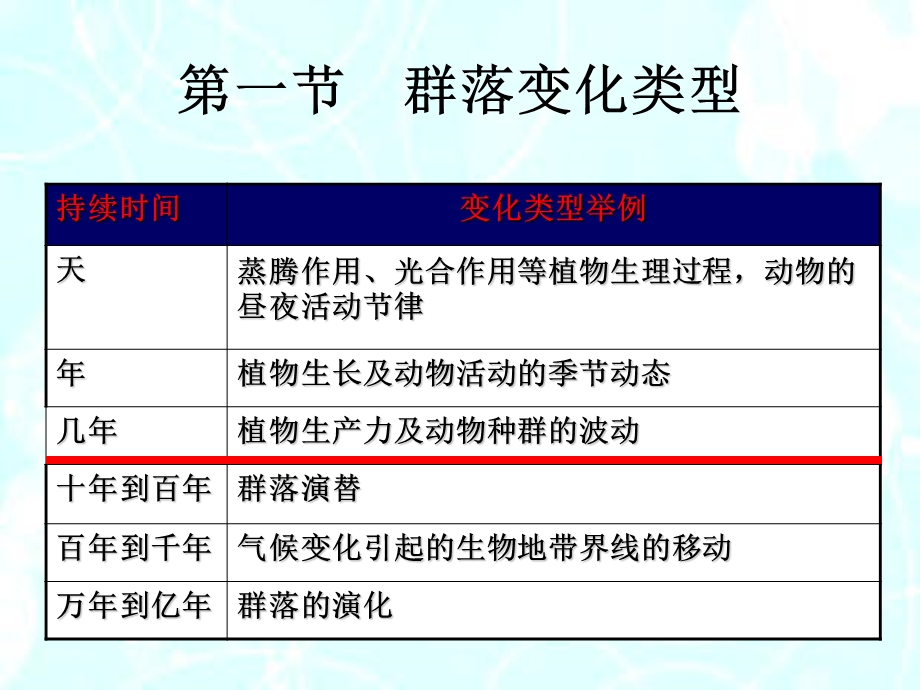 生物群落的动态.ppt_第3页