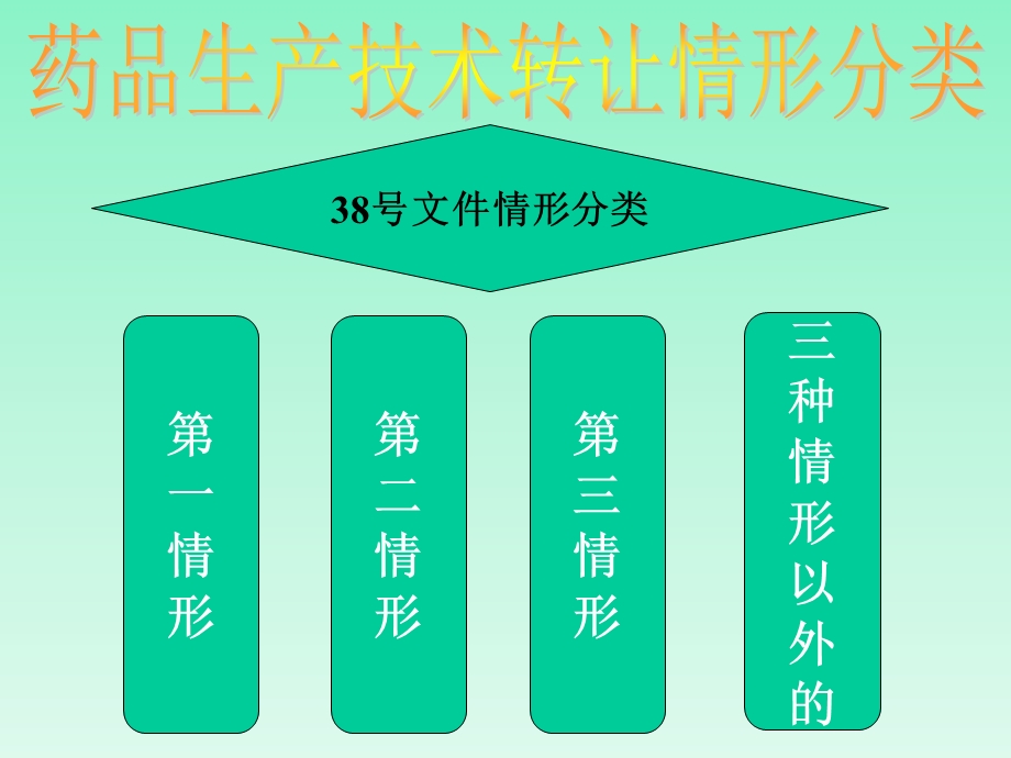 药品生产技术转让申报资料细则要求.ppt_第3页