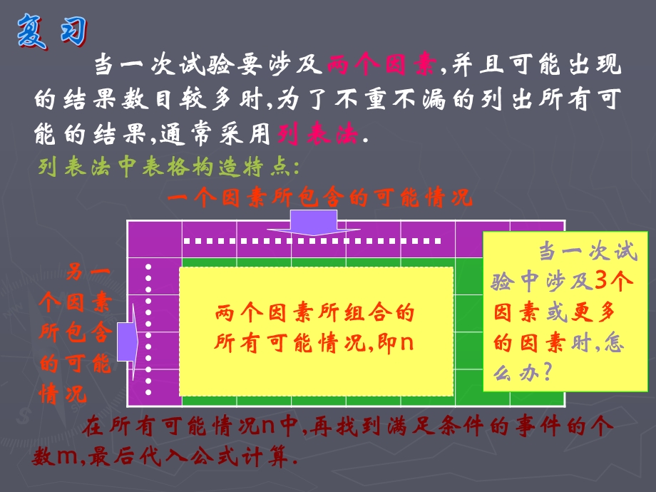 用列举法求概率树状.ppt_第2页