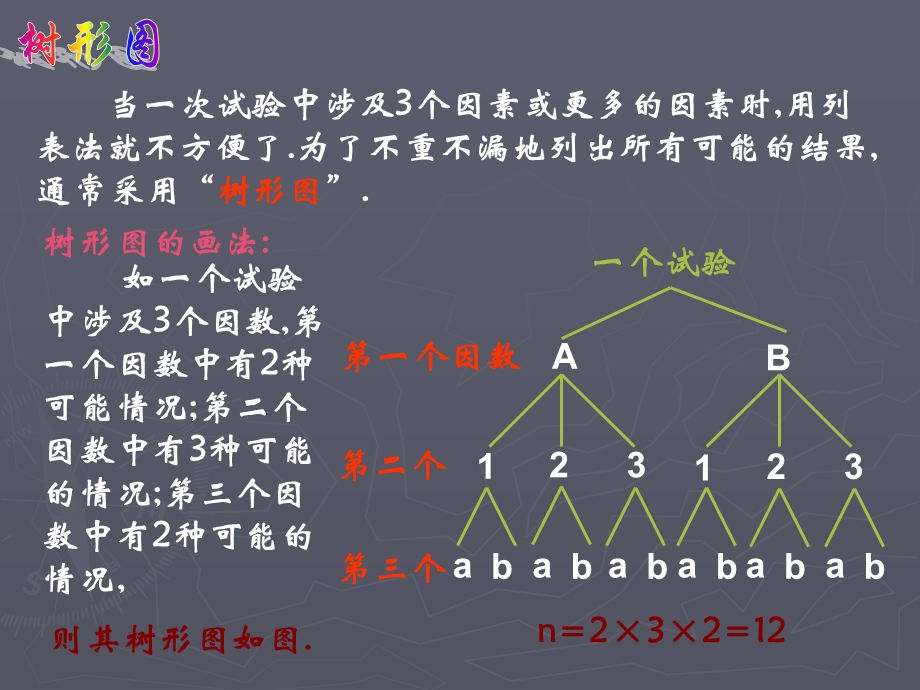 用列举法求概率树状.ppt_第3页