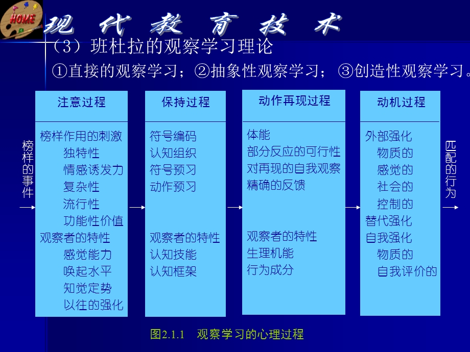 现代教育技术第二章教育技术理论基础第一节学习理论.ppt_第2页