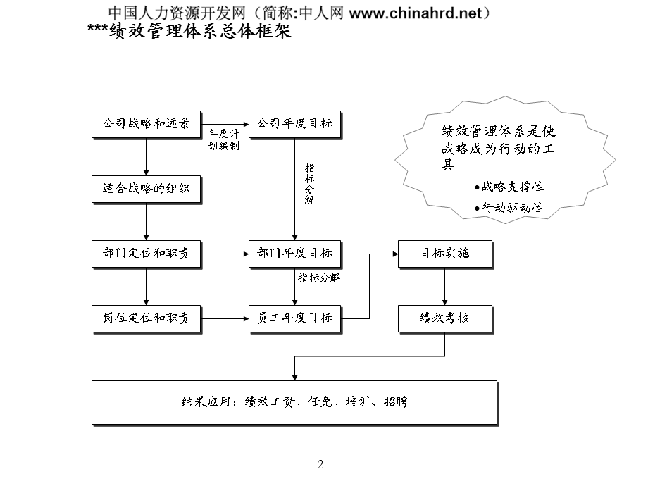 绩效管理培训咨询过程培训.ppt_第3页