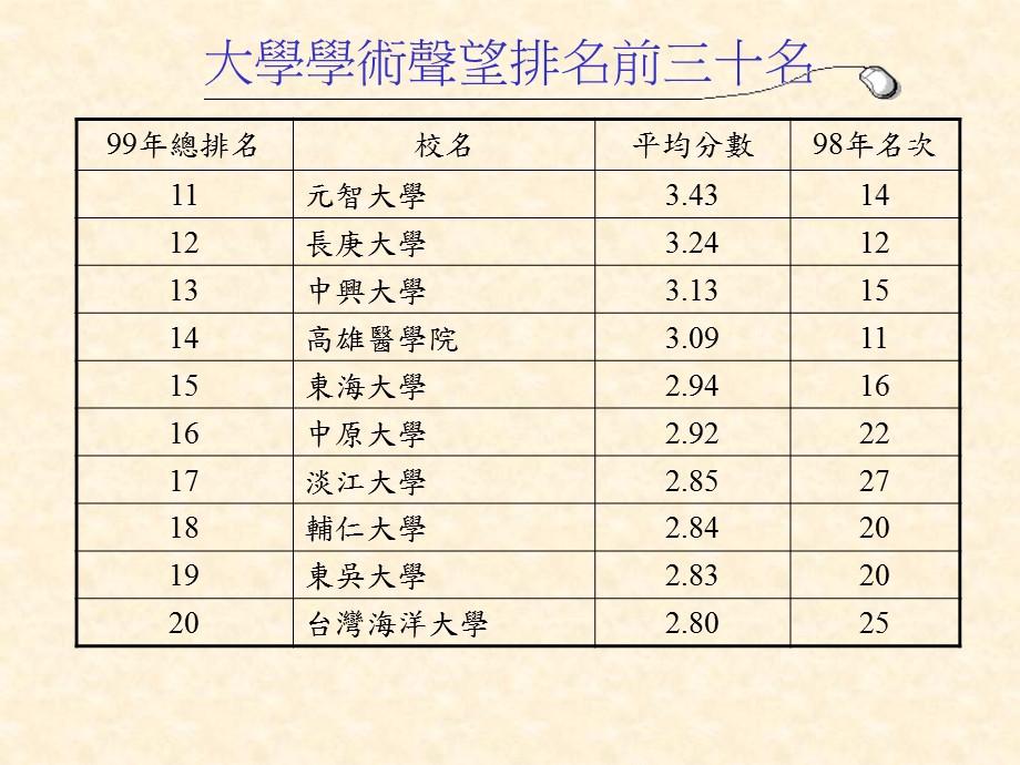 大学学术声望排名前三十名.ppt_第2页