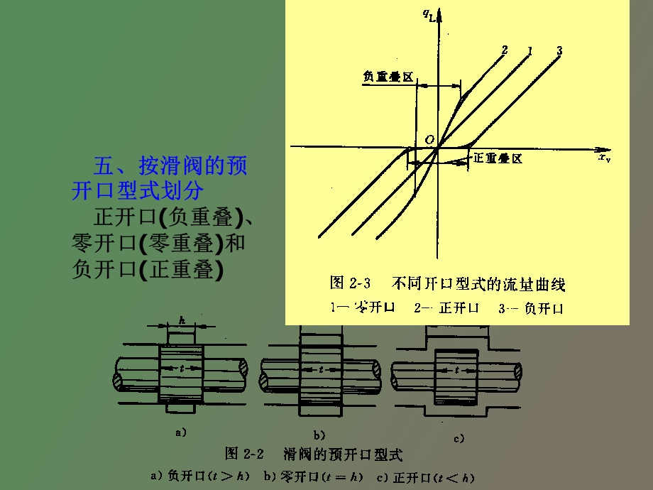 系统动力学液压分析.ppt_第3页