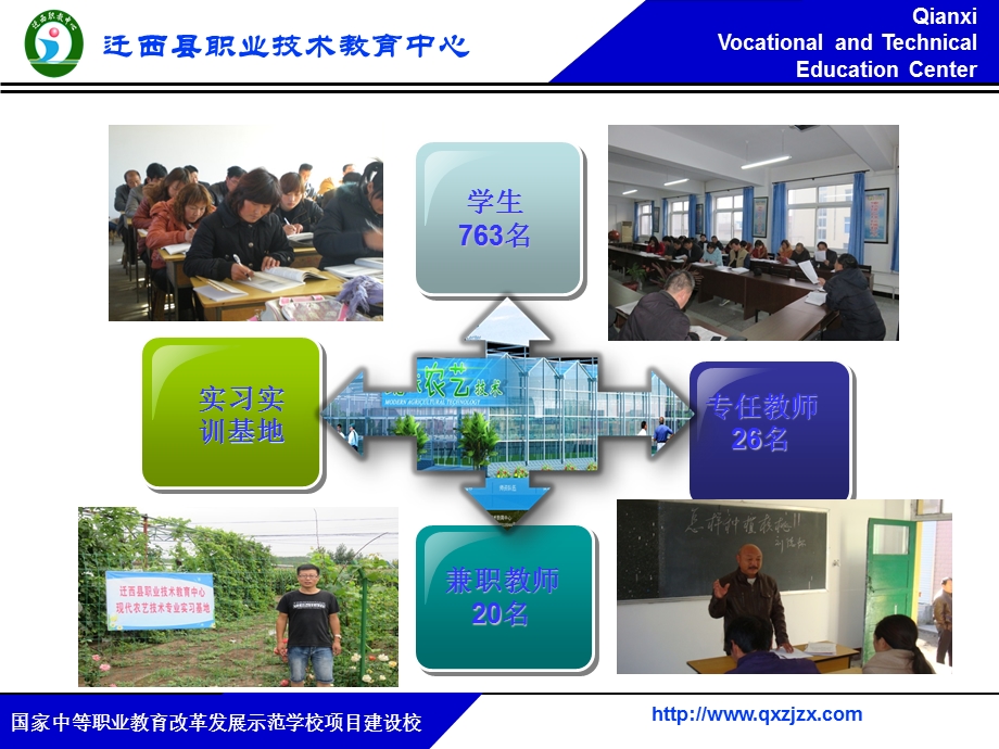 现代农艺技术专业总结汇报.ppt_第2页