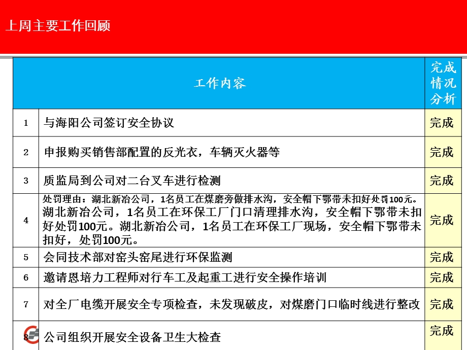 330恩平公司周工作报告模板(安环部).ppt_第2页