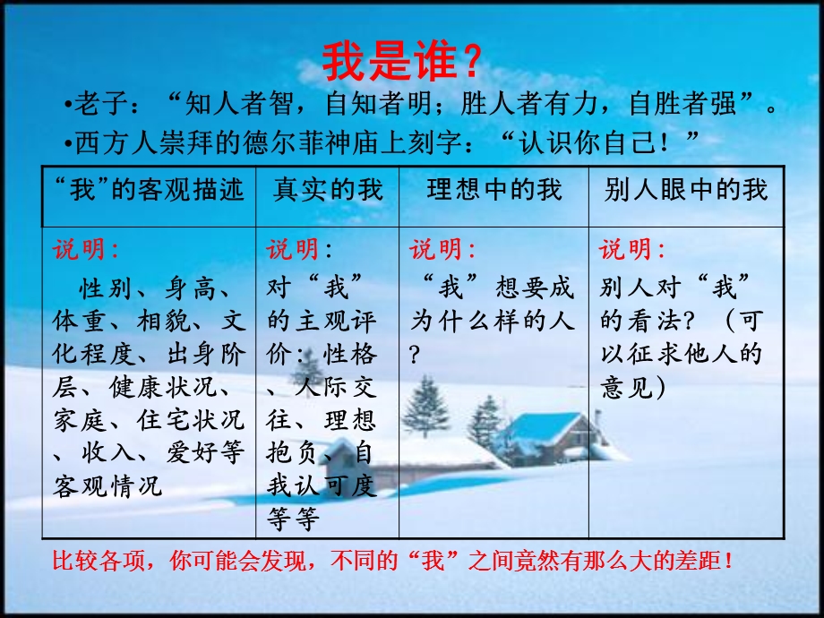 自我认知能力训练.ppt_第2页